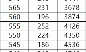 重磅：2022年海淀高三期末五分段及预估市排名，分数线和对应高校等数据大集合