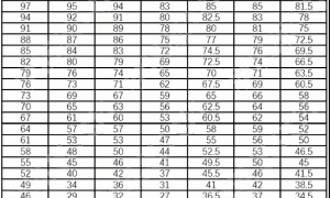 2022北京西城区高三期末选考科目区赋分