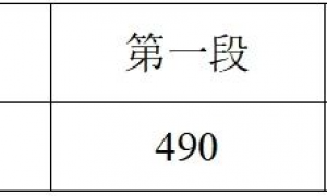 特招线592；本科线490！2025浙江高考录取分数线出炉