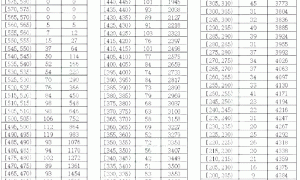 关注：北京大兴区2022年初三期末区排名出炉