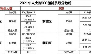 2022年北京人大附，师大附实验，四中，师达等13校国际部招生通道开启！