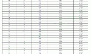 2022年北京昌平区初一期末一分一段区排名公布